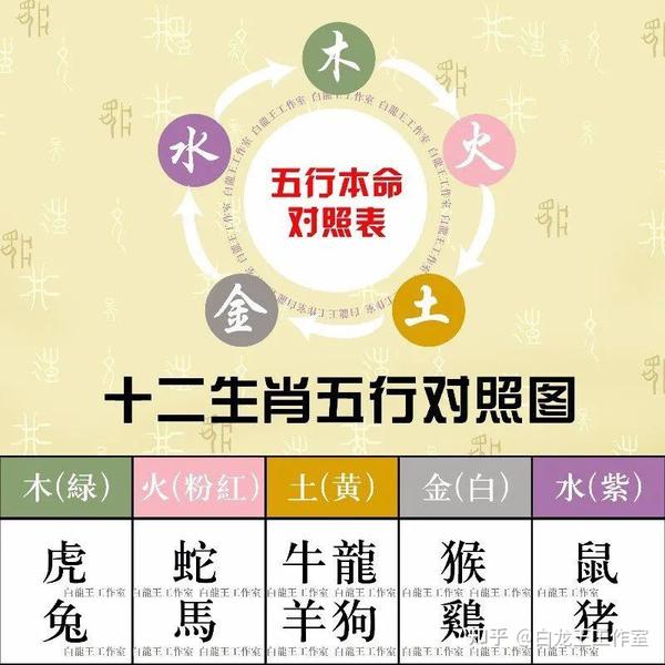 如何分辨测试自己五行属性是什么 - 知乎