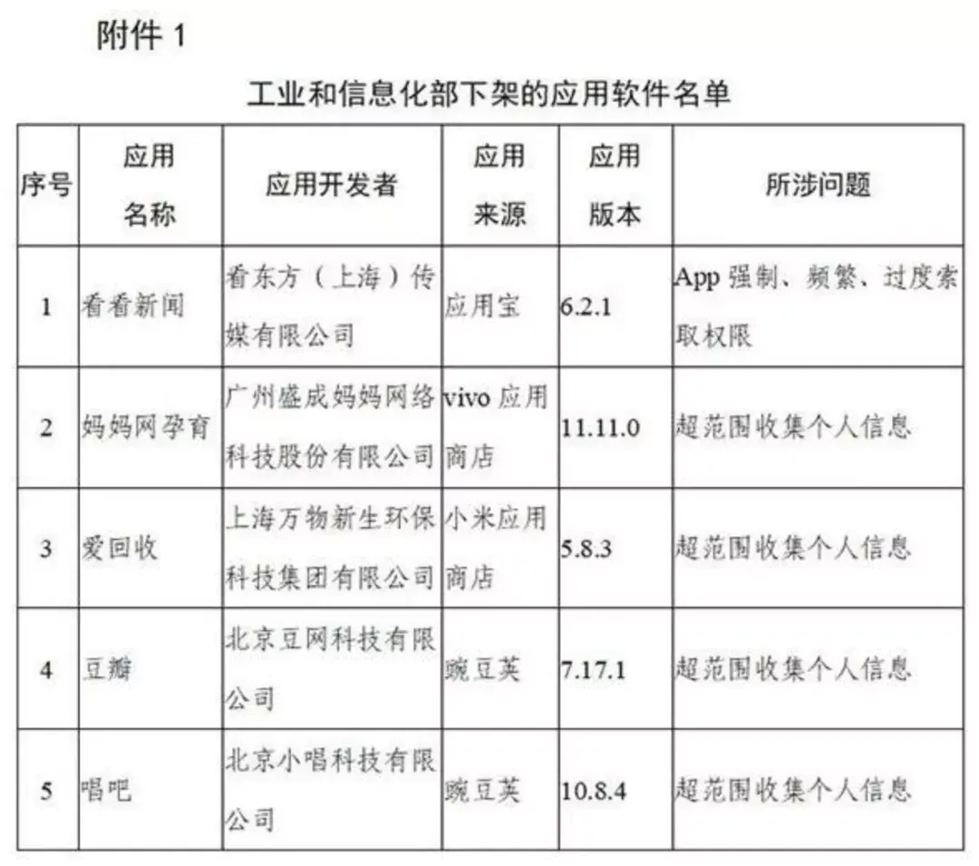 聯想回應稱不存在國有資產流失工信部下架豆瓣唱吧等106款app蘋果預計