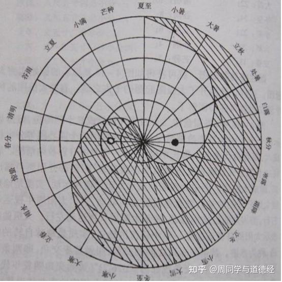 《道德经》第三十章：太极，两仪，四象，八卦 知乎 7419