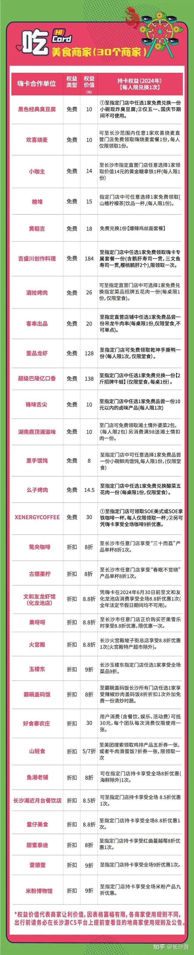 文旅定向补贴来了,谁懂长沙68武汉"双城会"的含金量!