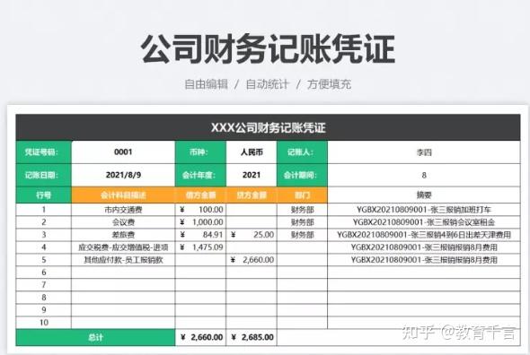 661套财务Excel财务报表模板,做会计报表不求人,可套用涵盖全了插图11 661套财务Excel财务报表模板,做会计报表不求人,可套用涵盖全了插图11