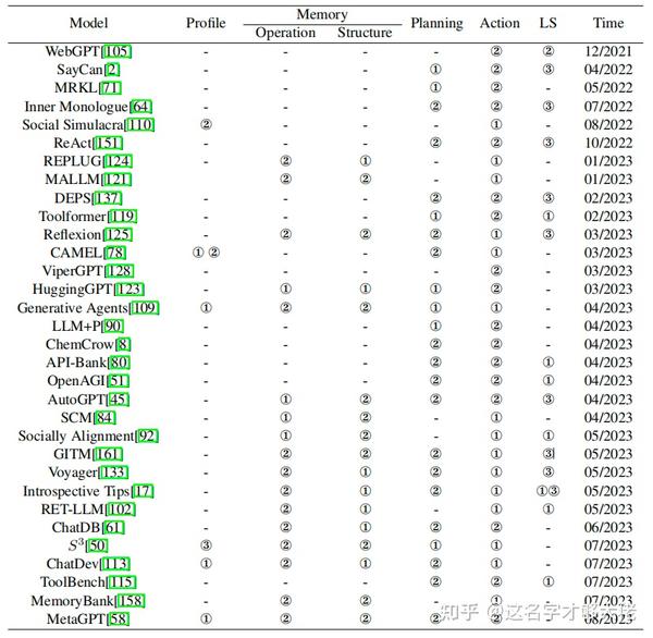 A Survey On Large Language Model Based Autonomous Agents论文速读 - 知乎