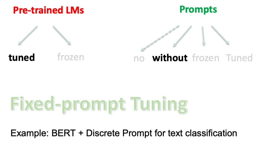 Prompt Normalization 【NLP】Prompt Learning 超强入门教程 - 知乎