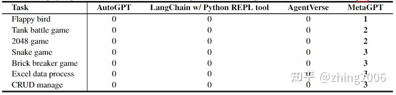 翻译：MetaGPT: Meta Programming for Multi-Agent Collaborative Framework ...