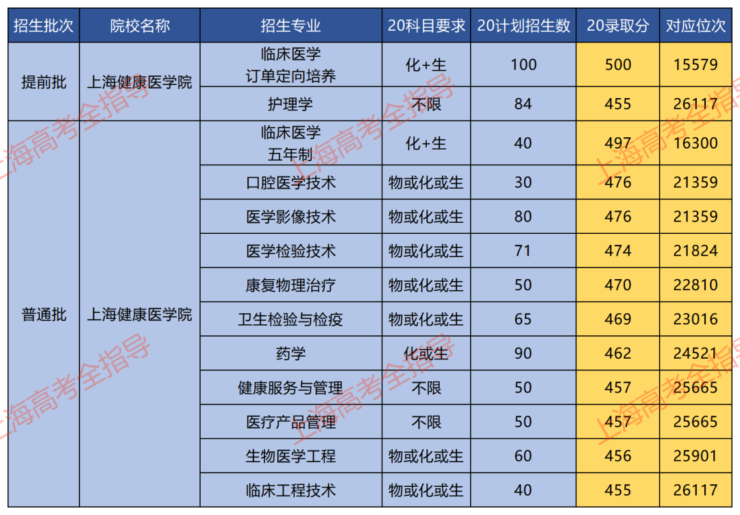 臨沂衛(wèi)生學校2023招生錄取分數(shù)線_臨沂市衛(wèi)校招生分數(shù)線_山東省臨沂衛(wèi)生學校錄取分數(shù)線