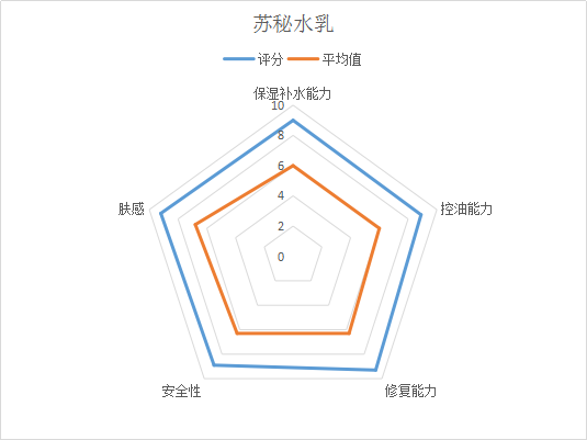 8款热门孕妇护肤品详细测评!这款经典护肤品含孕妇禁忌成分,敏感肌千万不要用!