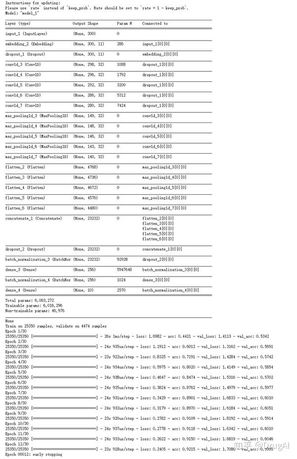 蛋白序列 基于深度学习的蛋白质序列家族分类 知乎