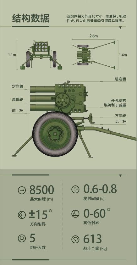 火箭炮结构图图片