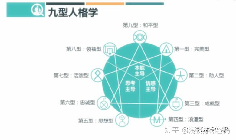 “九型人格”带你解锁“人性密码”之系列(一) - 知乎