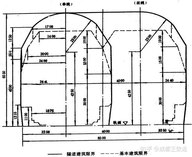 隧道结构设计,有哪些高招? - 知乎