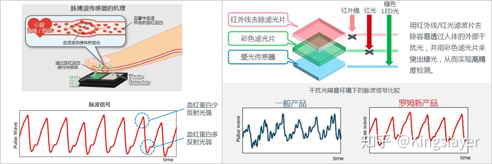 在城市的脉搏中寻找自我