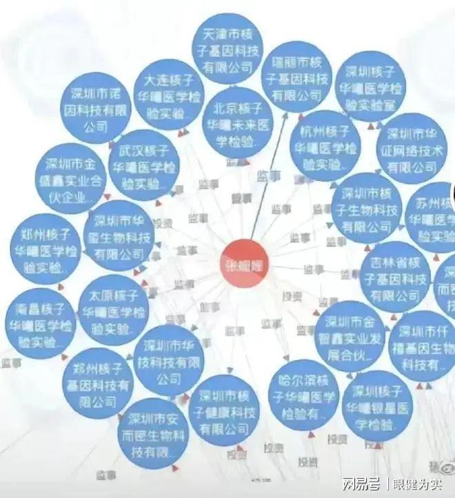 核子华曦万家“基因小屋”和掌握亿万百姓的基因密码计划? - 知乎