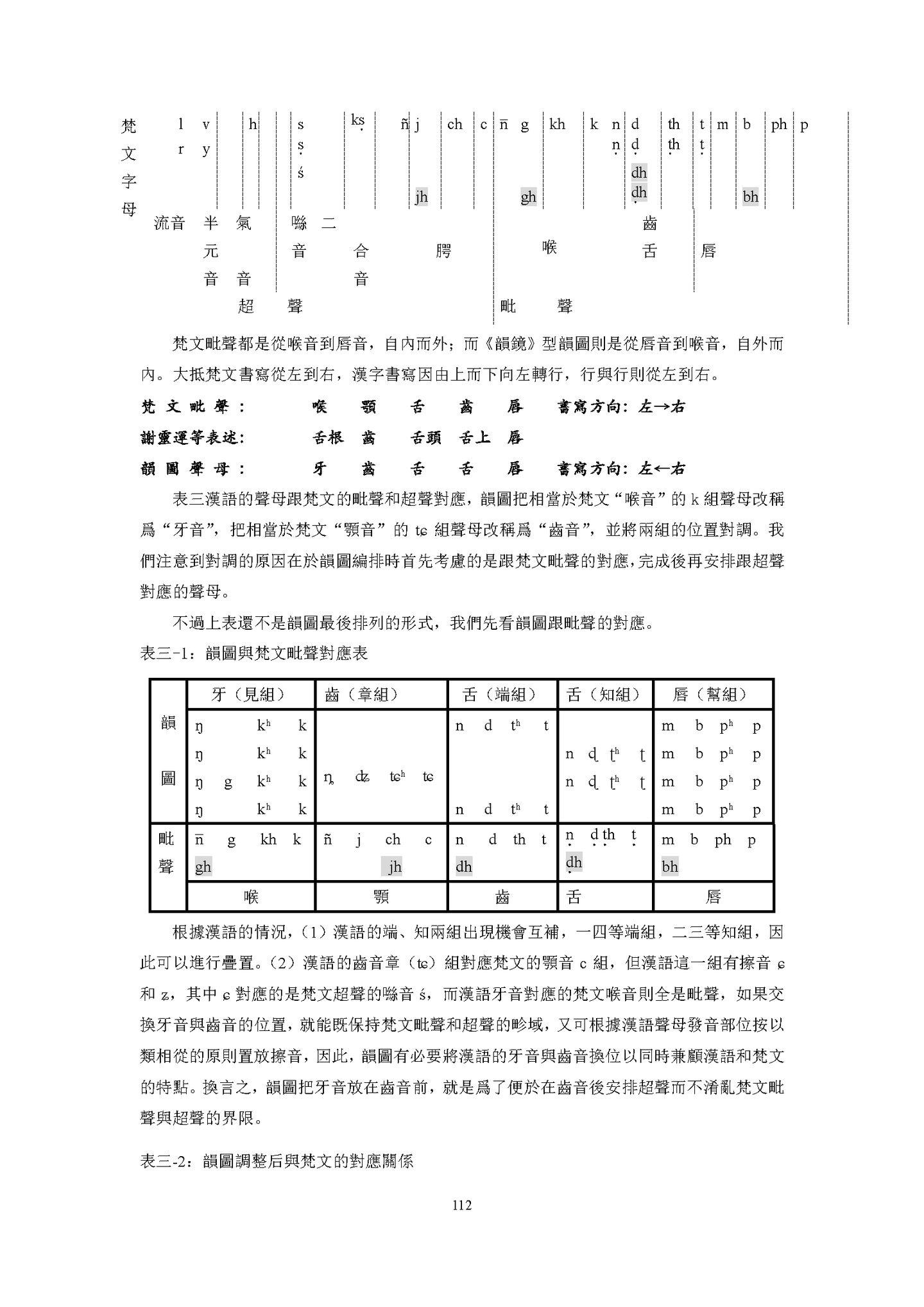 从图表结构及唐代标准音再论《韵镜》型韵图的创制年代(视角与方法:汉语史研究新视界高端论坛) - 知乎