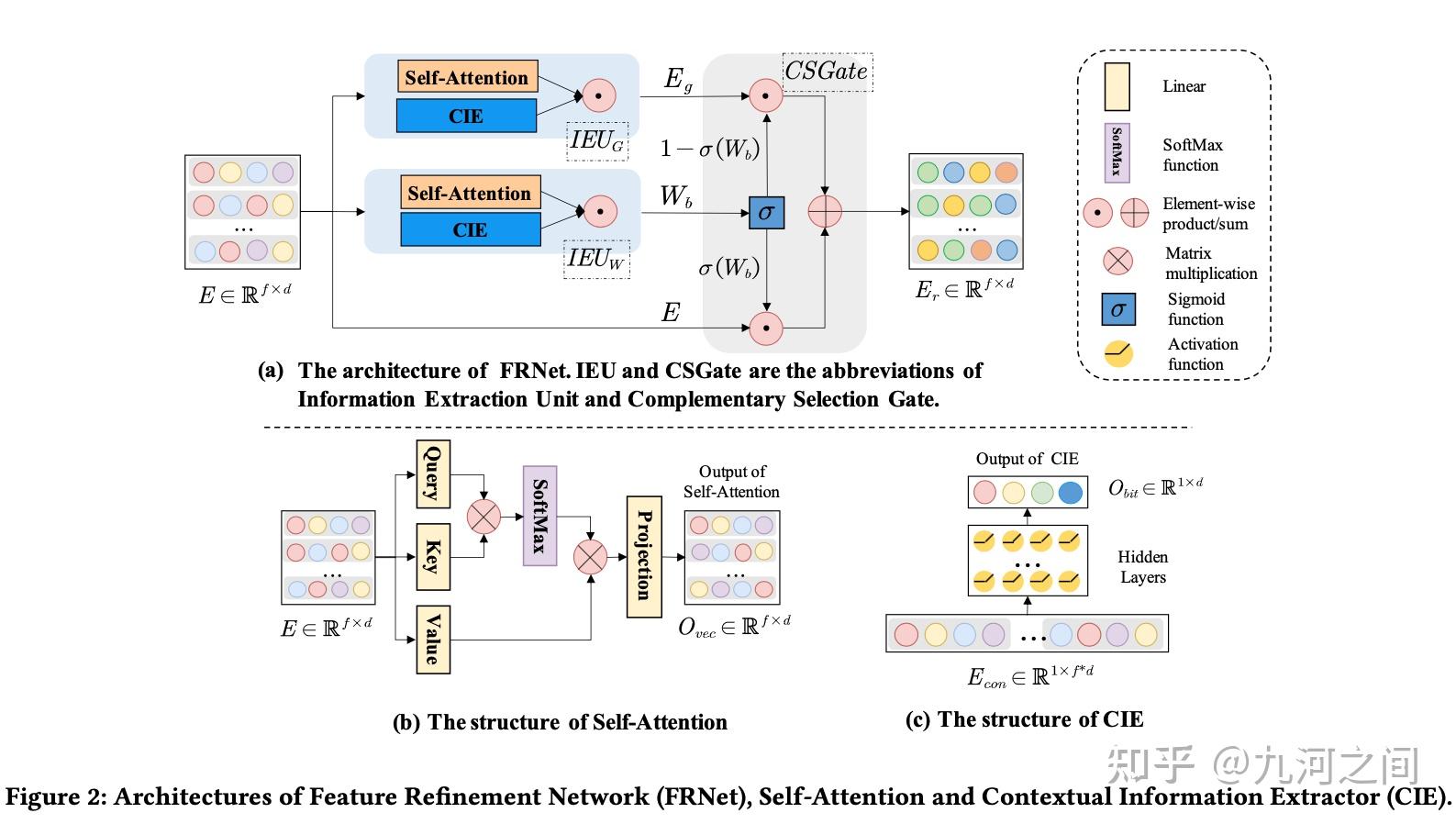 Enhancing CTR Prediction with Context-Aware Feature Representation ...