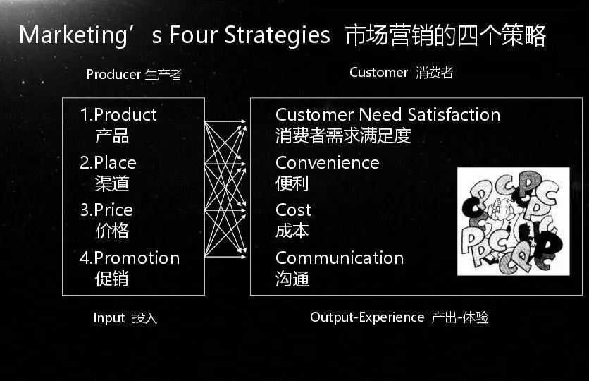 市场营销二:90%的市场营销方案都忽略的要素是什么?