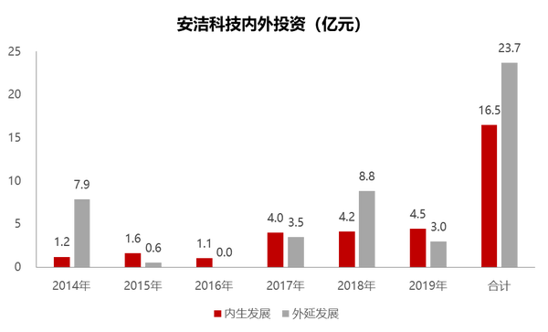 安洁科技 曾6年涨8倍跑赢茅台 如今重新起步 剑指下一个立讯精密 知乎