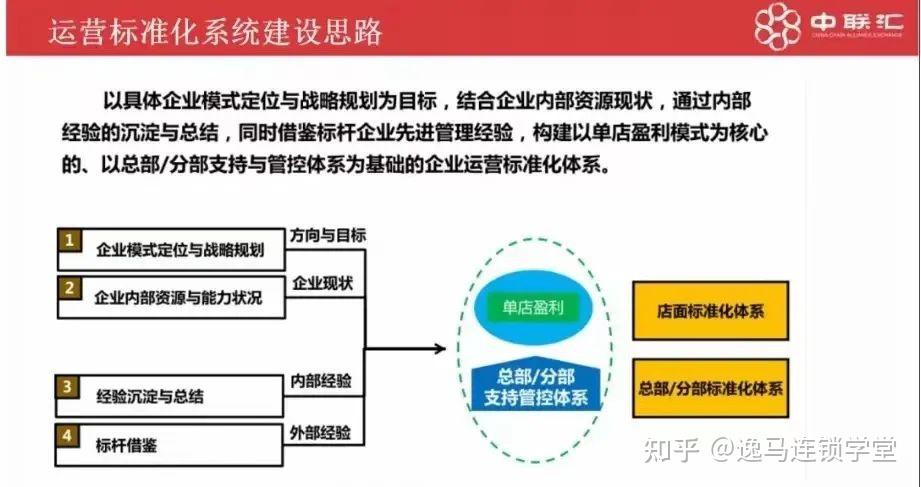 连锁标准化落地 - 知乎
