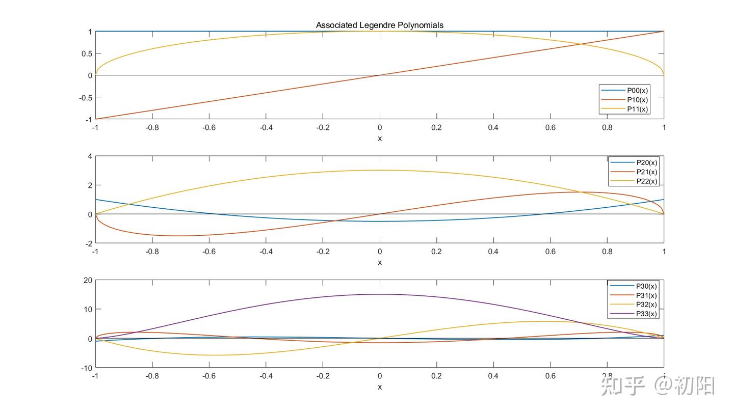 连带勒让德函数(Associated Legendre Functions) - 知乎