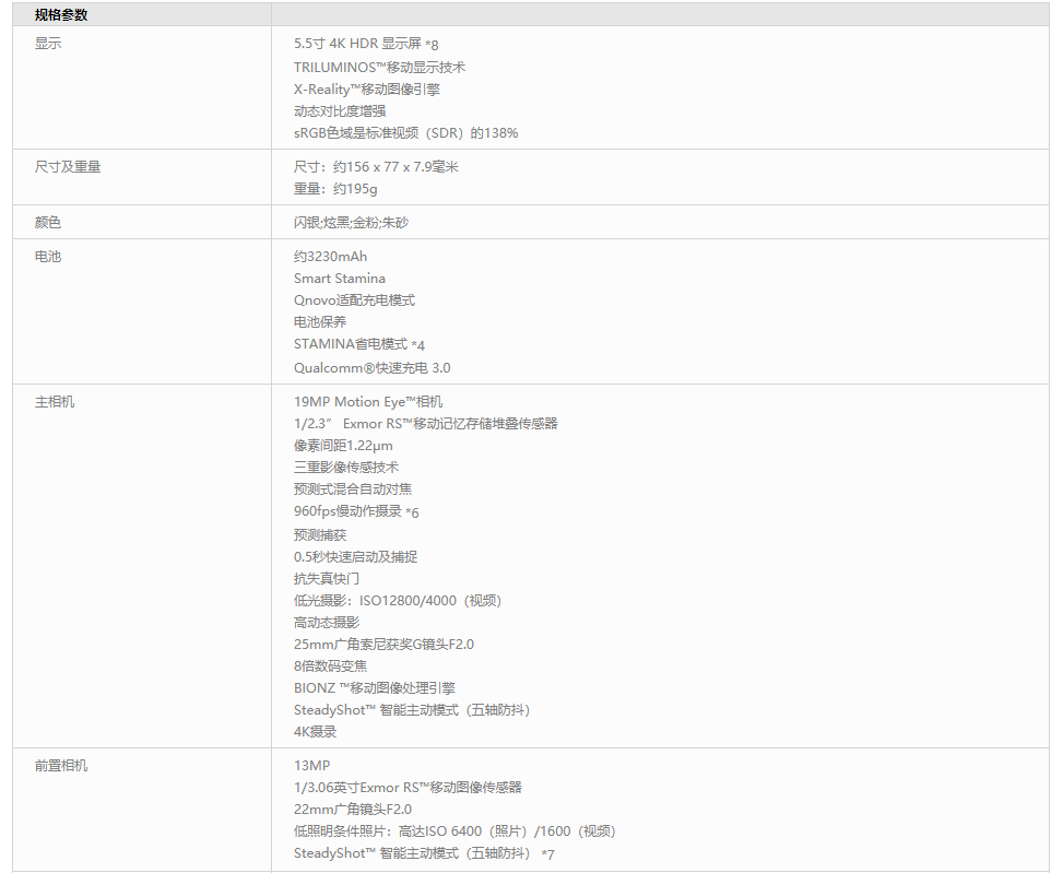 支持NFC功能手机型号汇总(
