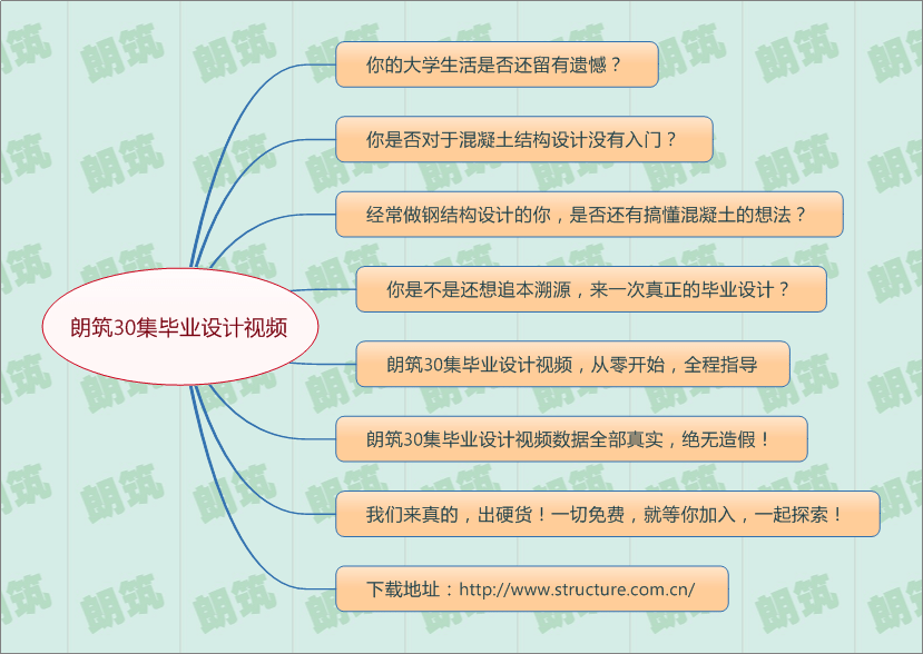 總論,畢業設計到底做什麼2. 解讀任務書3. 開題報告4. 工程概況5.