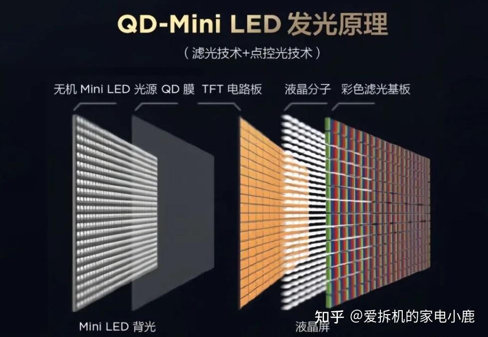 2026年高端电视选RGB-Mini LED还是SQD-Mini LED?高端旗舰电视海信U7S-PRO+、TCL C12L、创维Q7F Pro该怎么选?