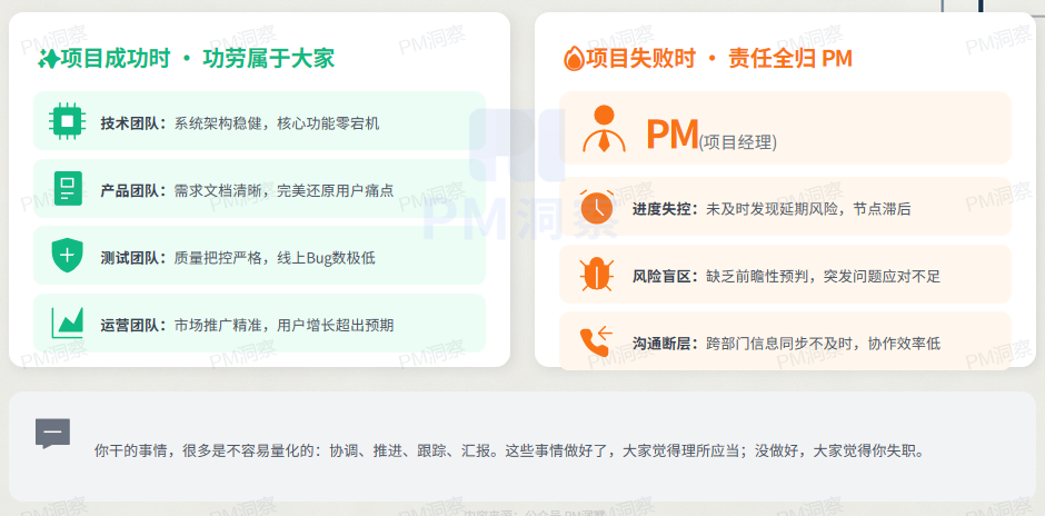 你是否适合做项目管理,先问自己这5个问题 - 知乎