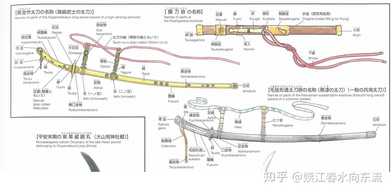 其中最特别的就是图上右下角的"毛拔形太刀",所谓的毛拔指的就是刀柄