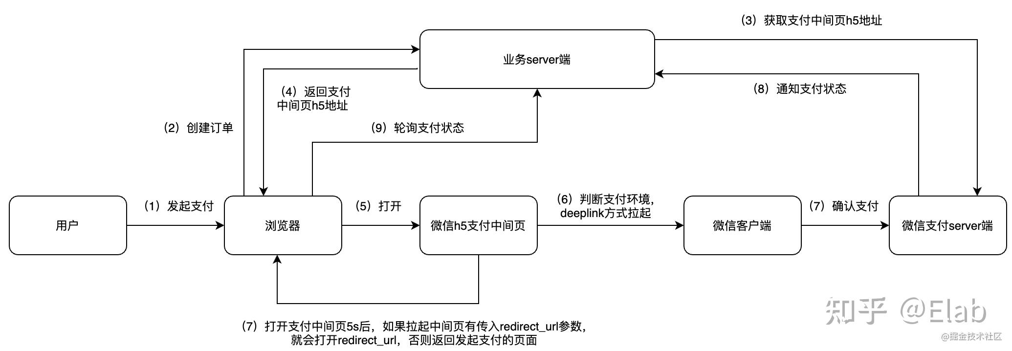 交互流程图怎么画图片