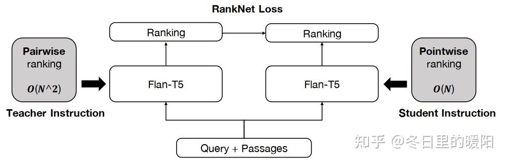 Instruction Distillation Makes Large Language Models Efficient Zero ...