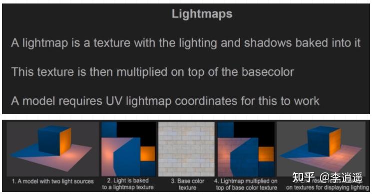 渲染模塊(ue4)-lightmap,動態光源渲染,實時光線追蹤 - 知乎