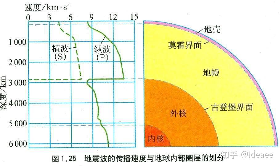 地球大气圈层结构图图片