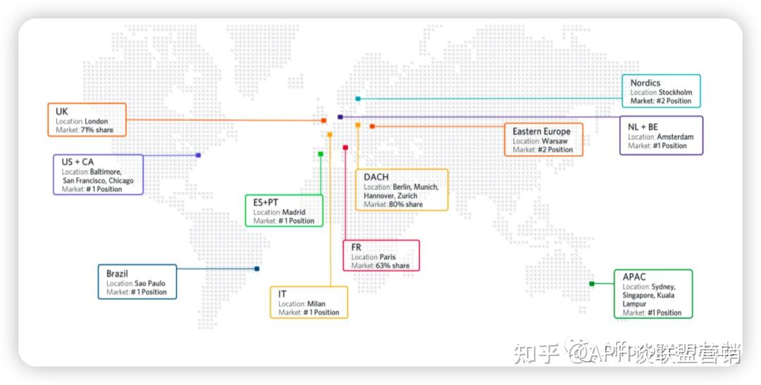 AWIN联盟平台教程 - 知乎