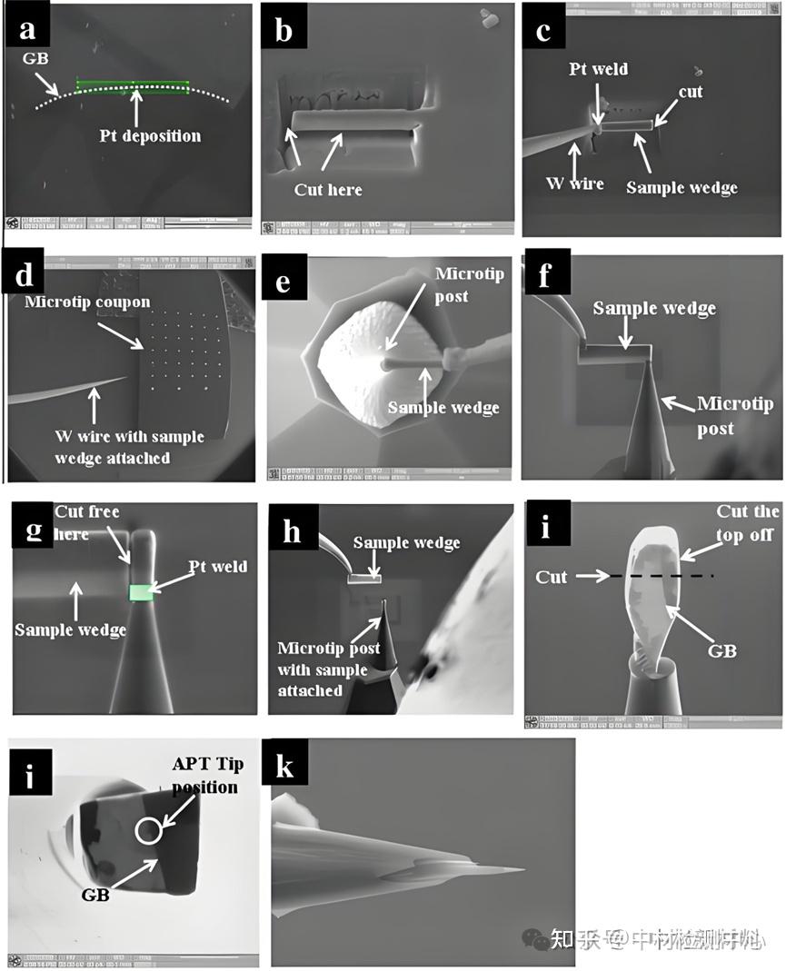 一文读懂FIB：从离子束原理到TEM制样，解锁纳米加工的万能钥匙——材料表征TEM测试（透射电镜）基础知识 - 知乎