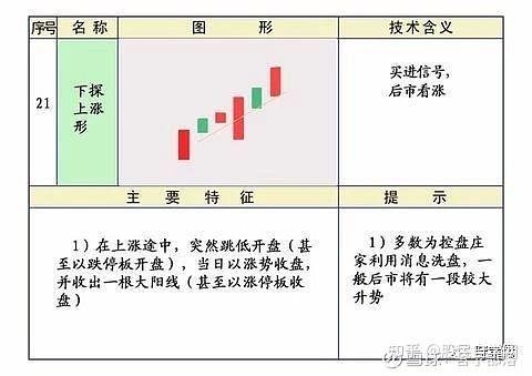 股票k线图基础知识 一看就会?k线图基础入门知识图解 - 知乎