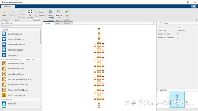 Deep Learning Toolbox 设计、训练和分析深度学习网络 - 知乎