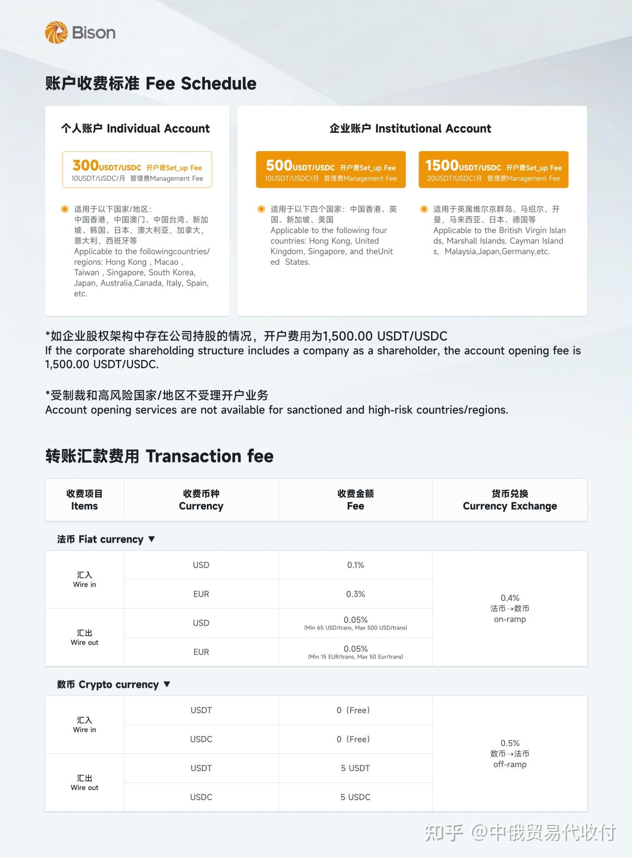 葡萄牙贝森银行个人户，公司户。 - 知乎