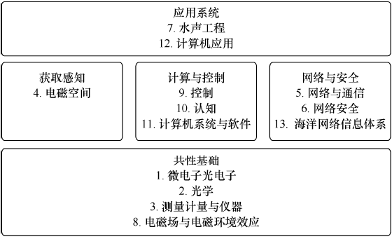 重磅推荐 | 《中国电子信息工程科技发展研究》 - 知乎