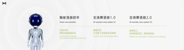 小鹏自动驾驶无限看齐特斯拉 - 知乎