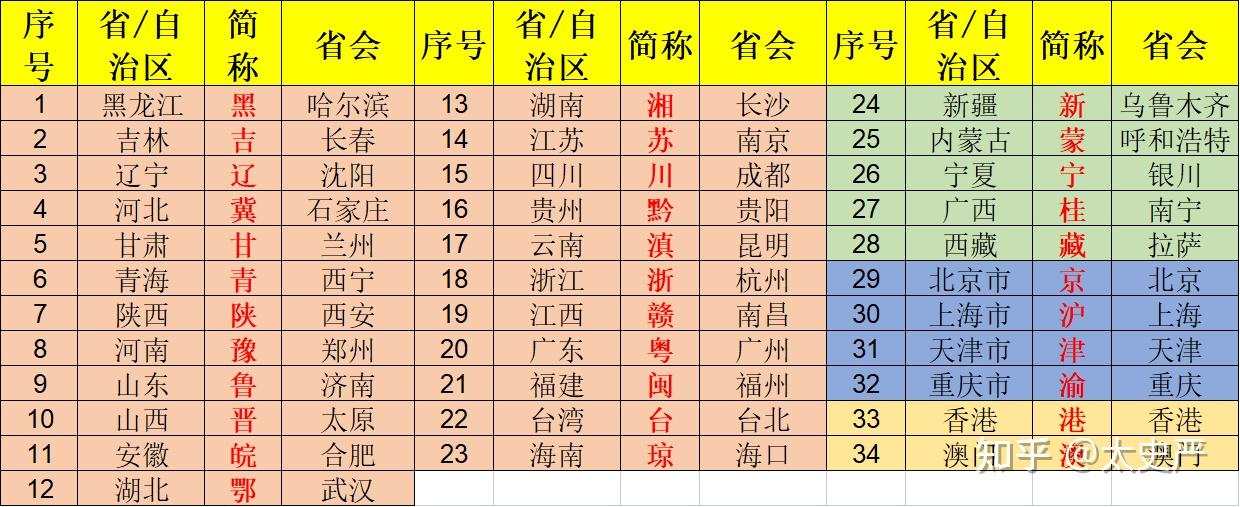 国号随谈（1）——历史上的国号由来 - 知乎