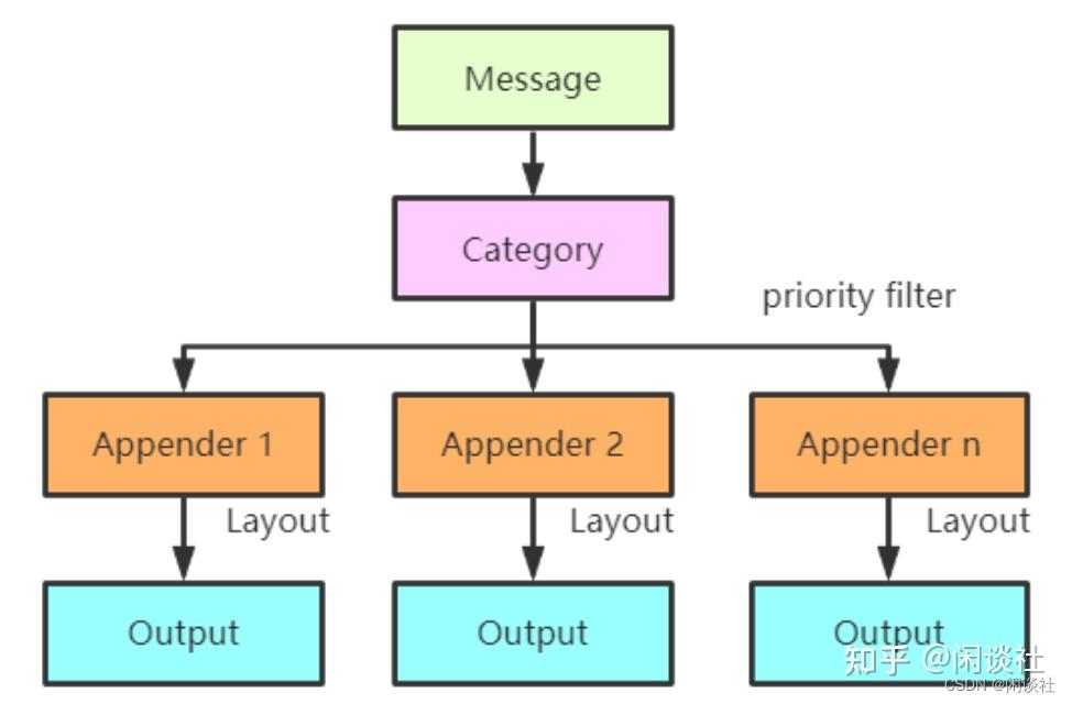 两种异步日志方案的介绍 知乎