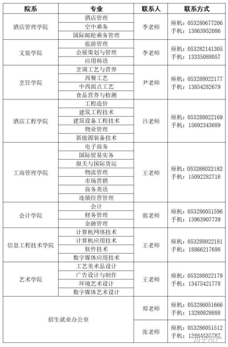 青岛酒店管理职业技术学院招生官网 v2-fa1c407839c90156783046ebddde7162_r.jpg