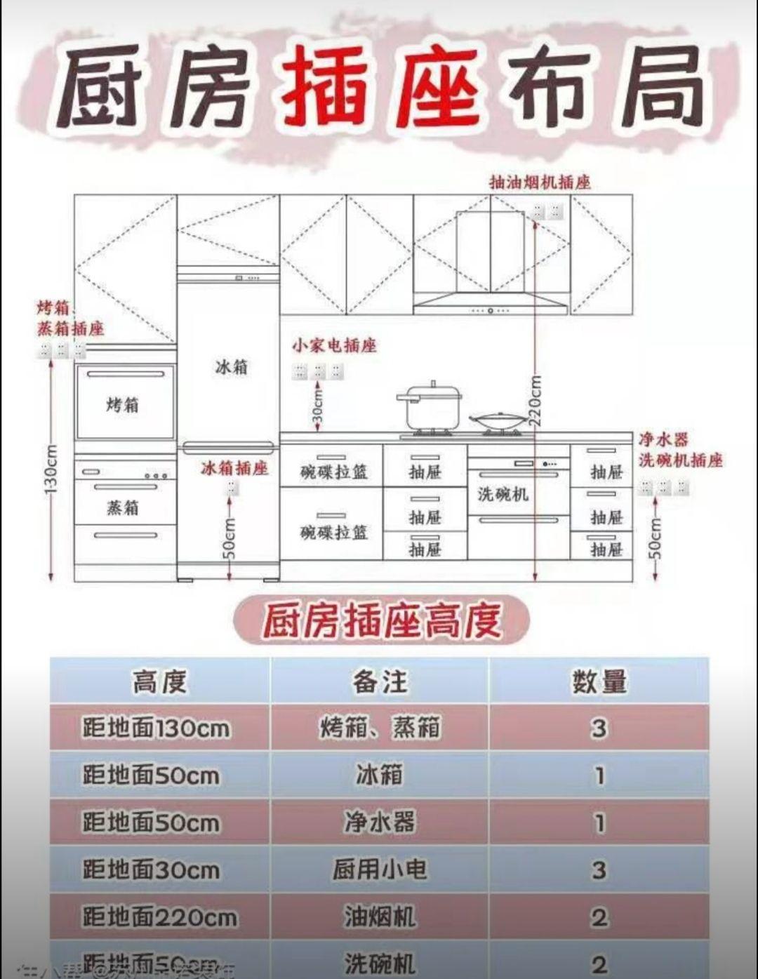 厨房壁龛尺寸图片