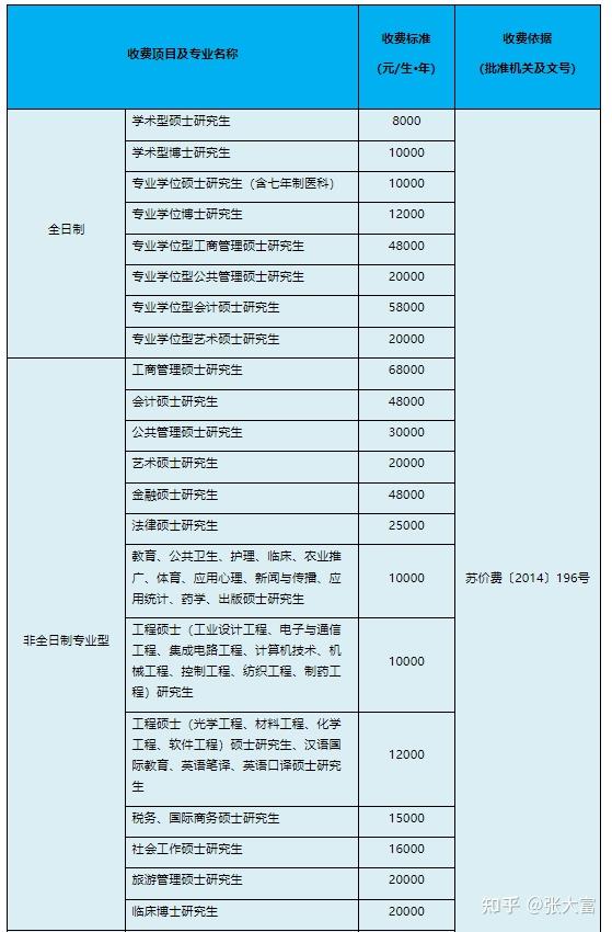 【法硕择校指南23】苏州大学：法硕报考人数共2311人！含报录比 - 知乎