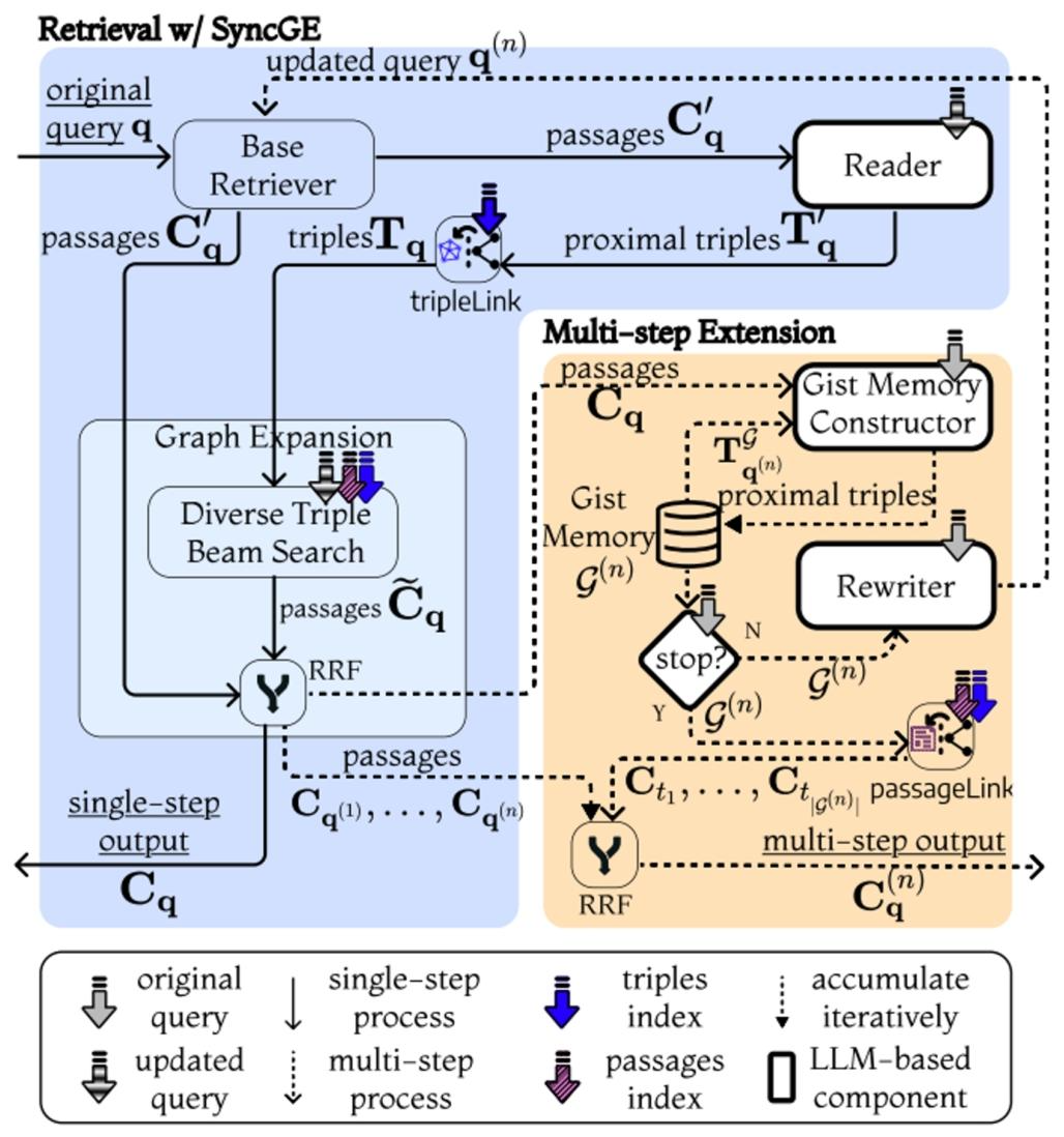 Graph Rag Agentic Rag Agentic RAG入门 - 知乎