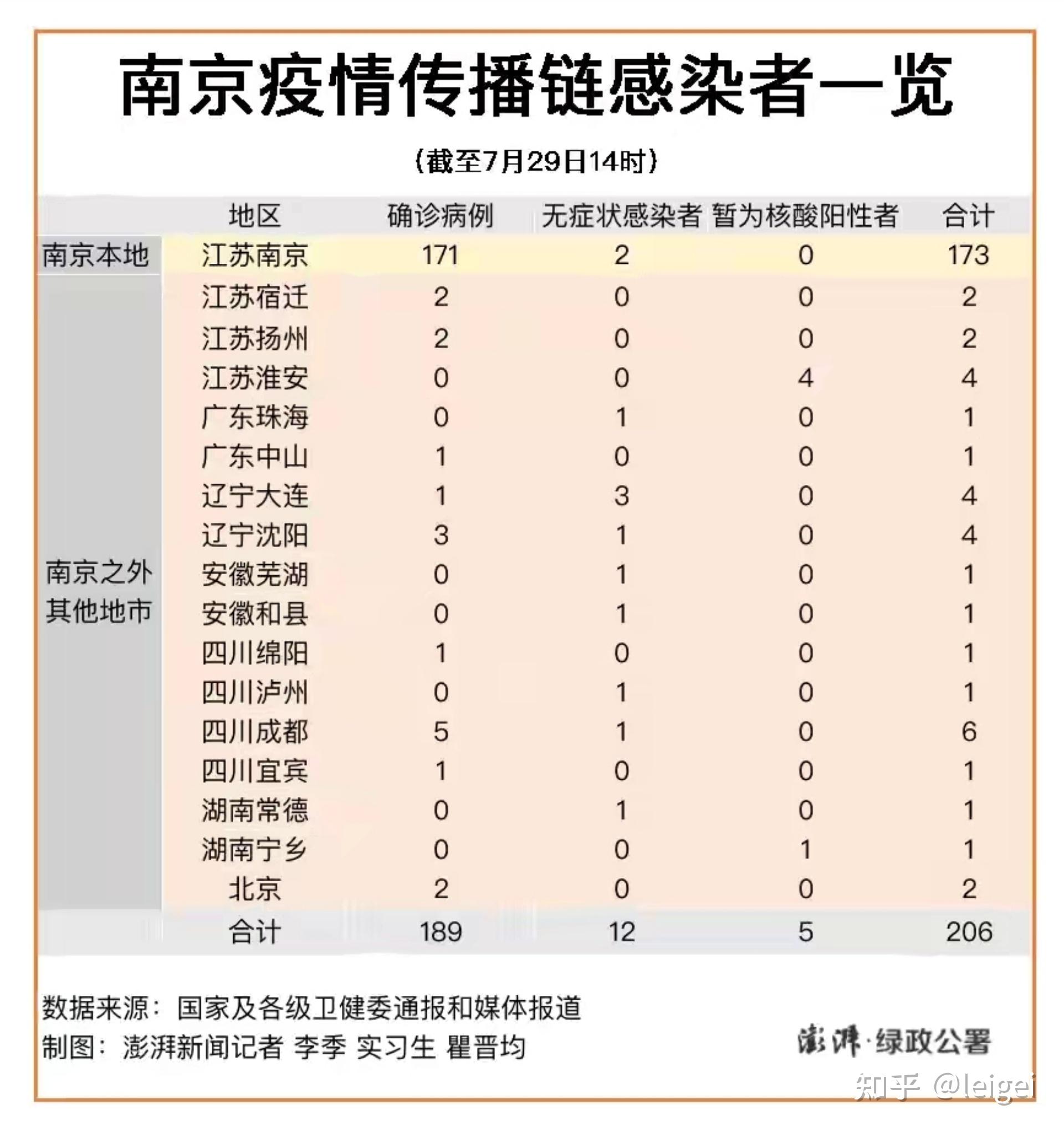 张家界又双叒叕成了南京的二传手南京新冠病毒传播链伸向7省份17地