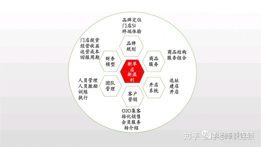 连锁企业怎样打造招商落地系统? - 知乎