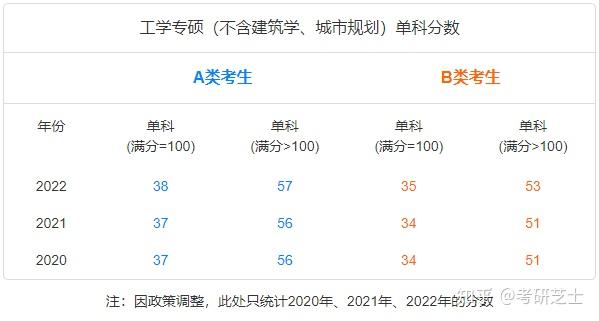考研专业介绍|材料与化工 - 知乎