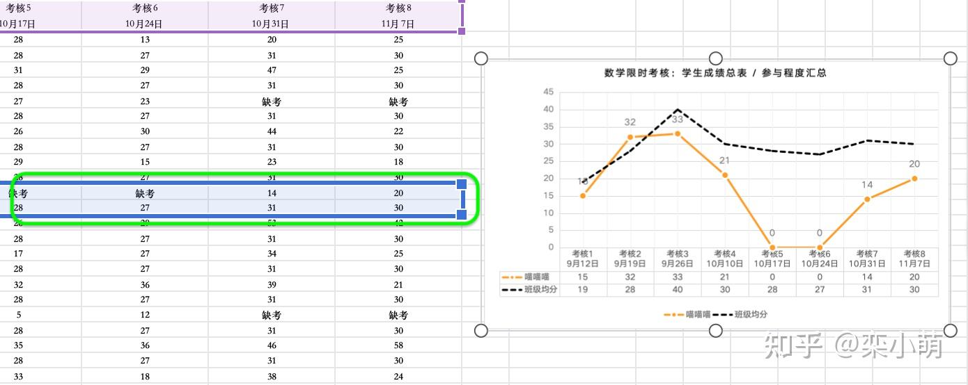 可視化分析製作家長會數學期中成績卡