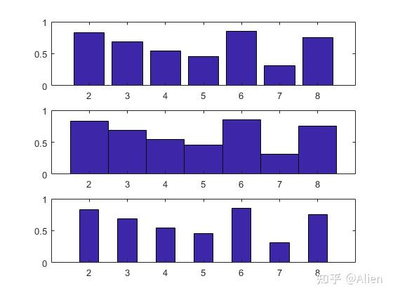 MATLAB画图技巧与实例（十三）：条形图bar、barh、bar3和bar3h函数 - 知乎