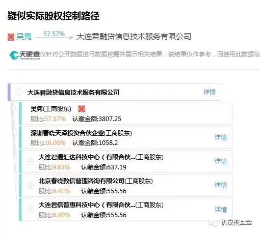 工商信息查询如下:平台2014年10月上线,运营主体为大连君融贷信息技术